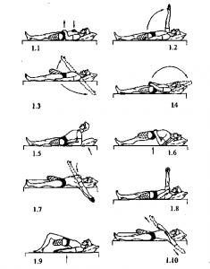 Комплекс лечебных физических упражнений при ампутационных культях бедра и голени в послеоперационном периоде